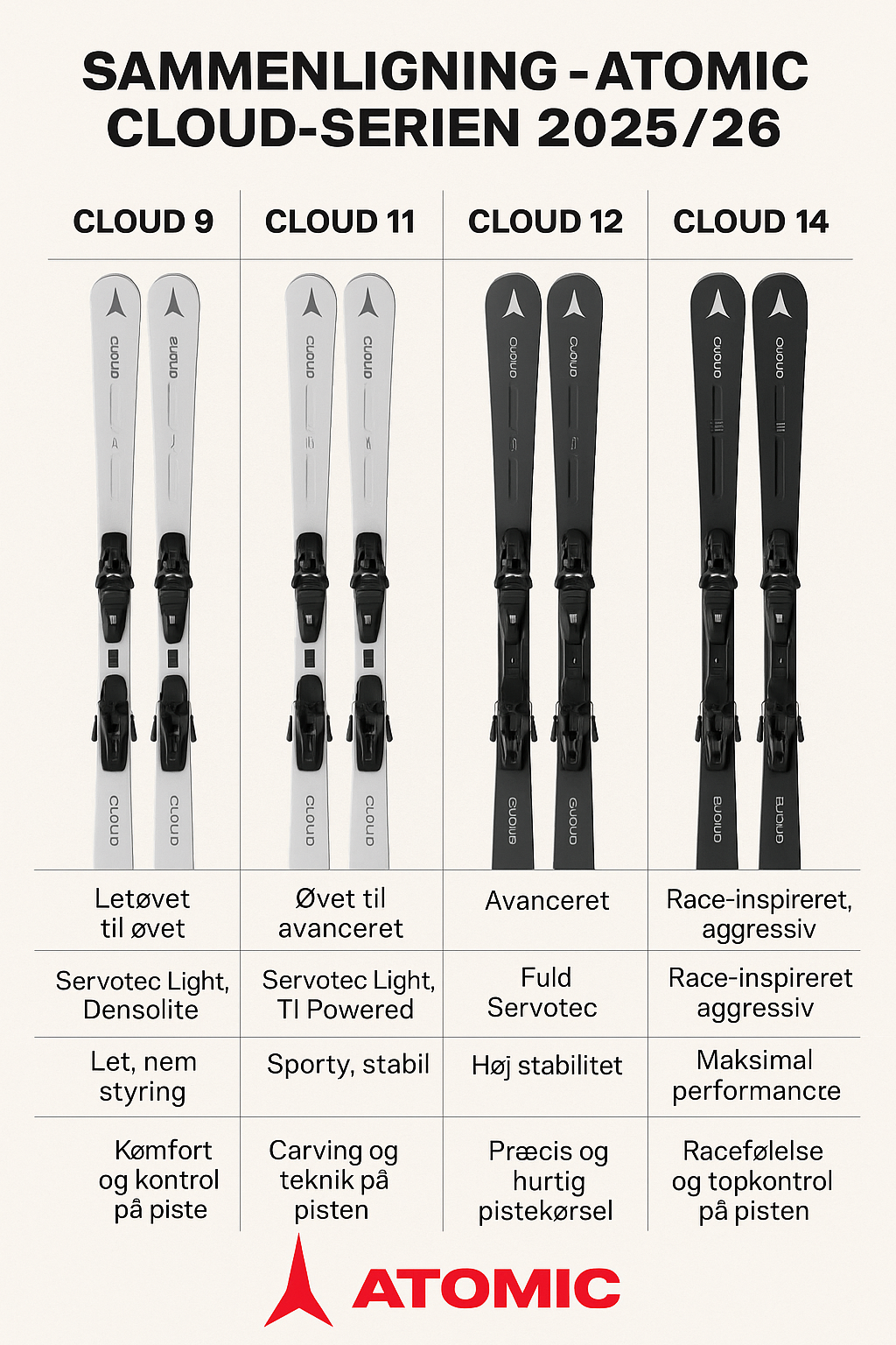 Atomic Cloud 14 RVSK + MI 12 GW